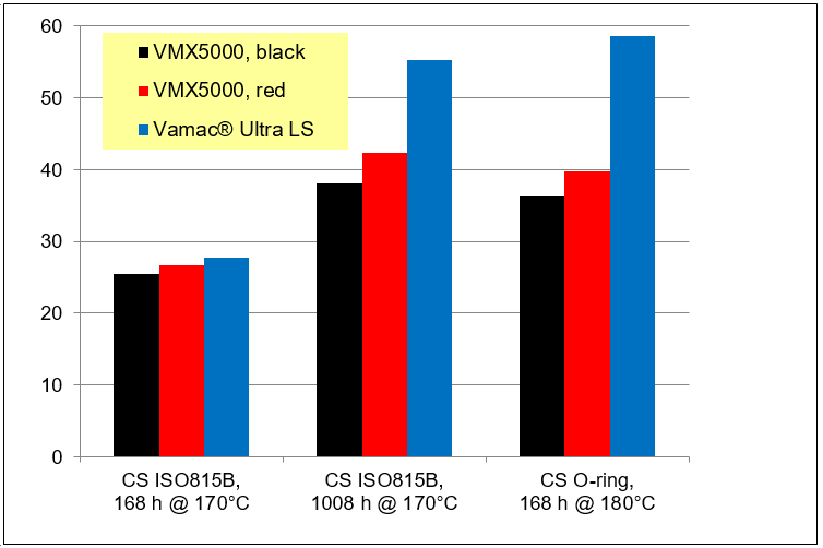 VMX5015_CSR.png