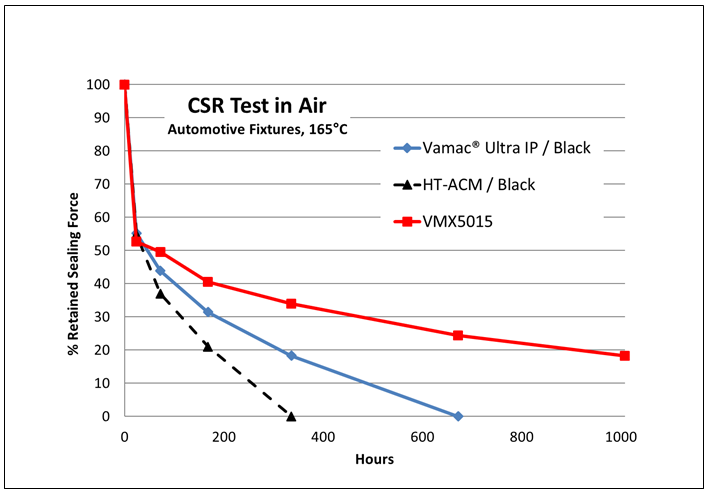 VMX5015_CSR_LTHA.png